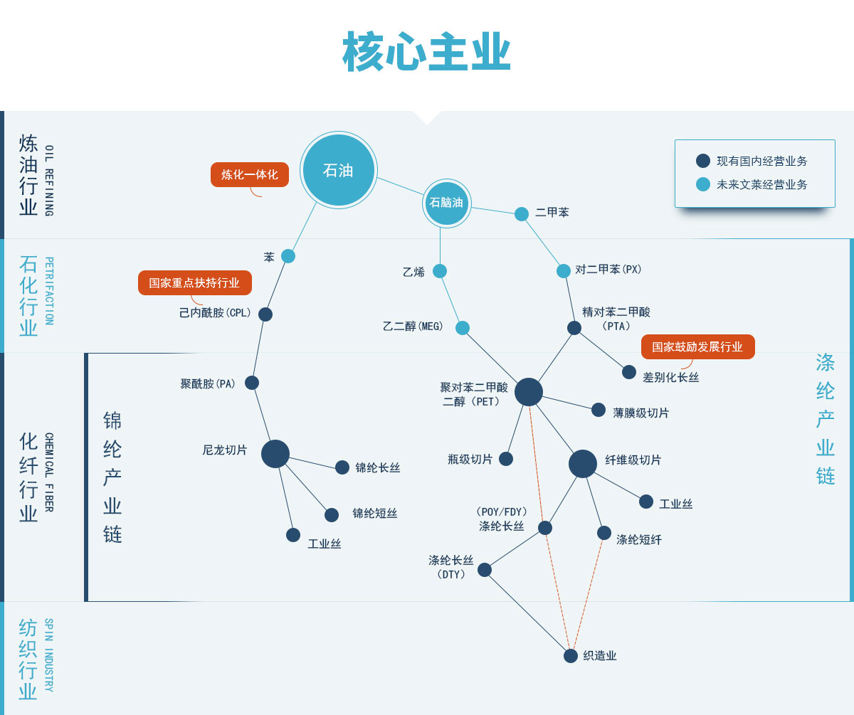 九洲国际