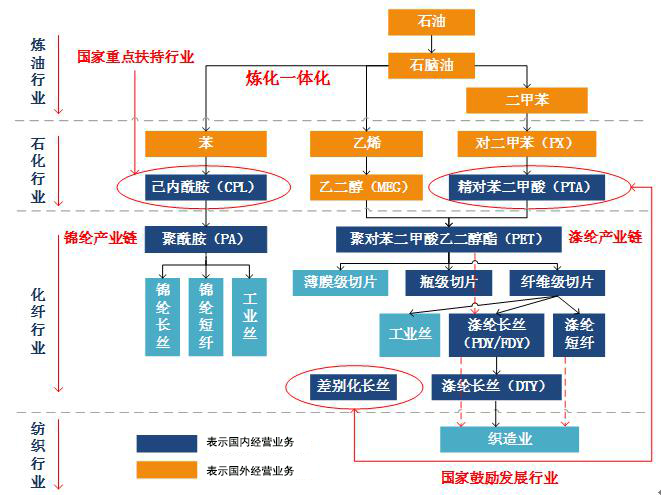 九洲国际